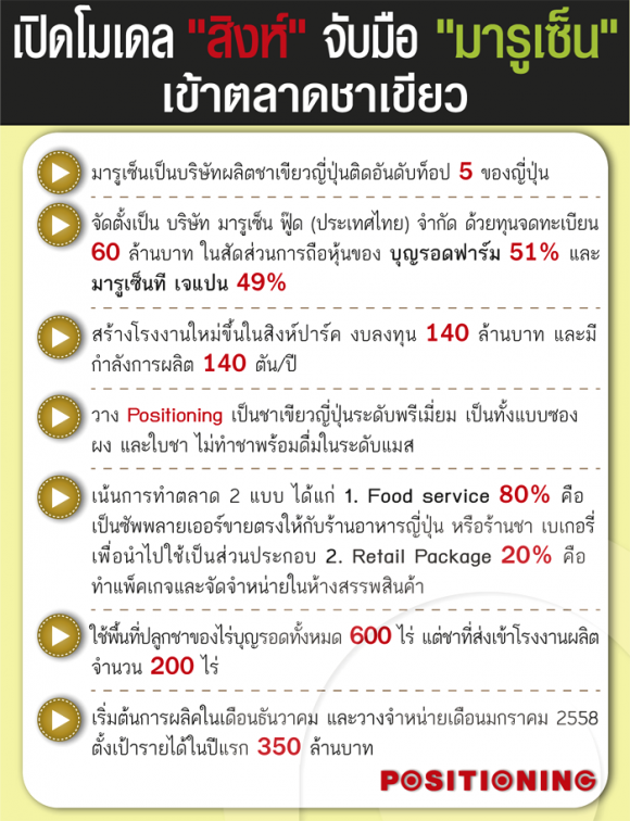 2_singha_maruzen