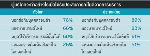 3_Accenture