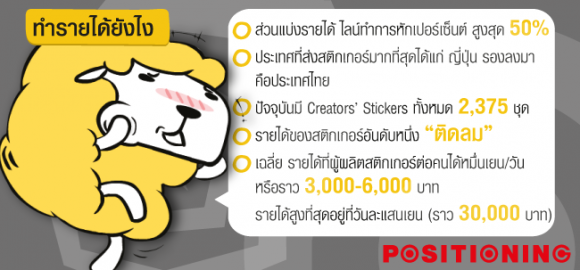 3_creat_line