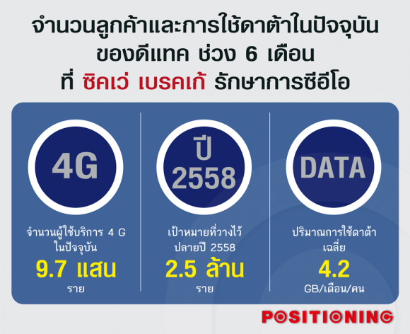 3_dtacnew