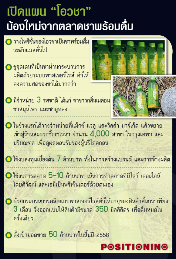 3_ocha