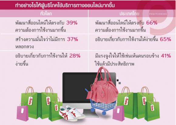 3_shop