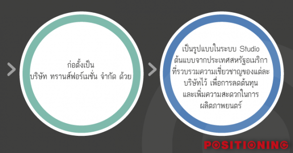 3_transfrmation