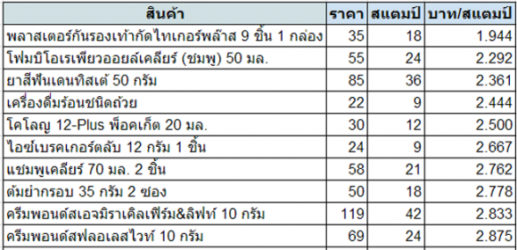 4.1_stam