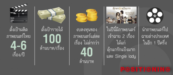4_transfrmation