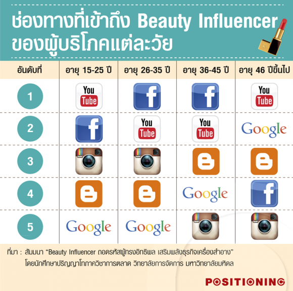 5_beauty_blog