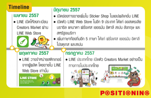 5_creat_line