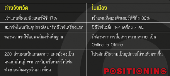 5_phone