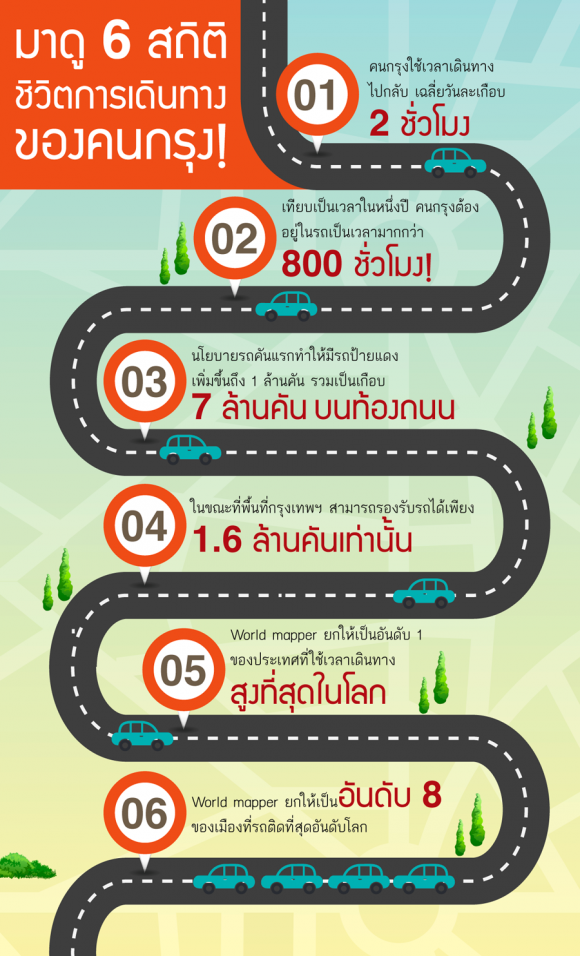6statistics-traffic-hi