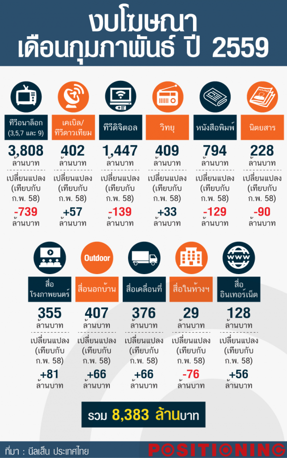 AW-ads-budget-jan-2016