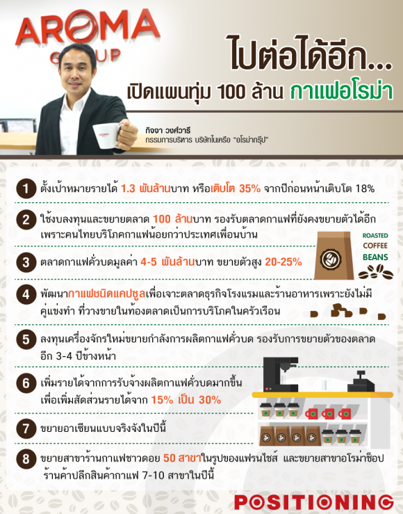 AW-aroma-coffee
