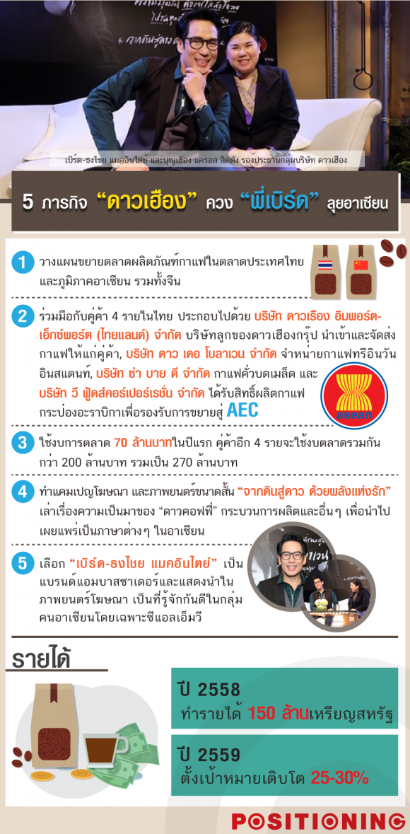 AW-dao-coffee_0