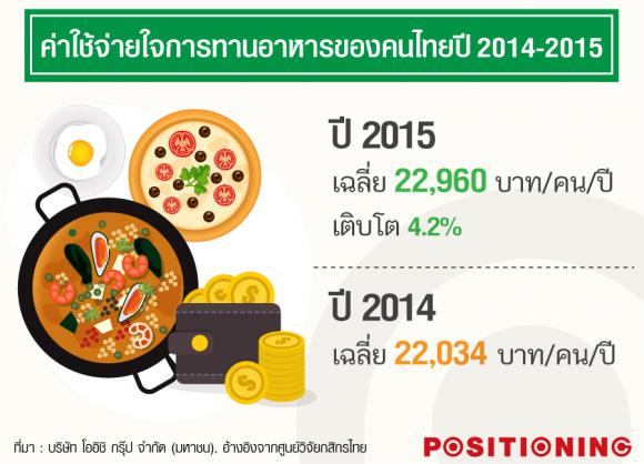 AW-food-spend