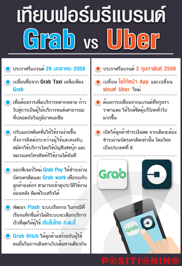 AW-grab-vs-uber