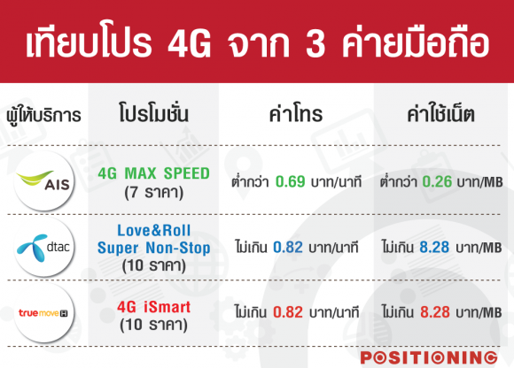 AW-promotion-4g