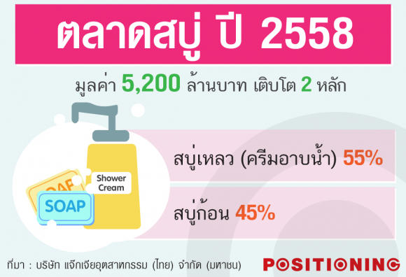 AW-soap-market