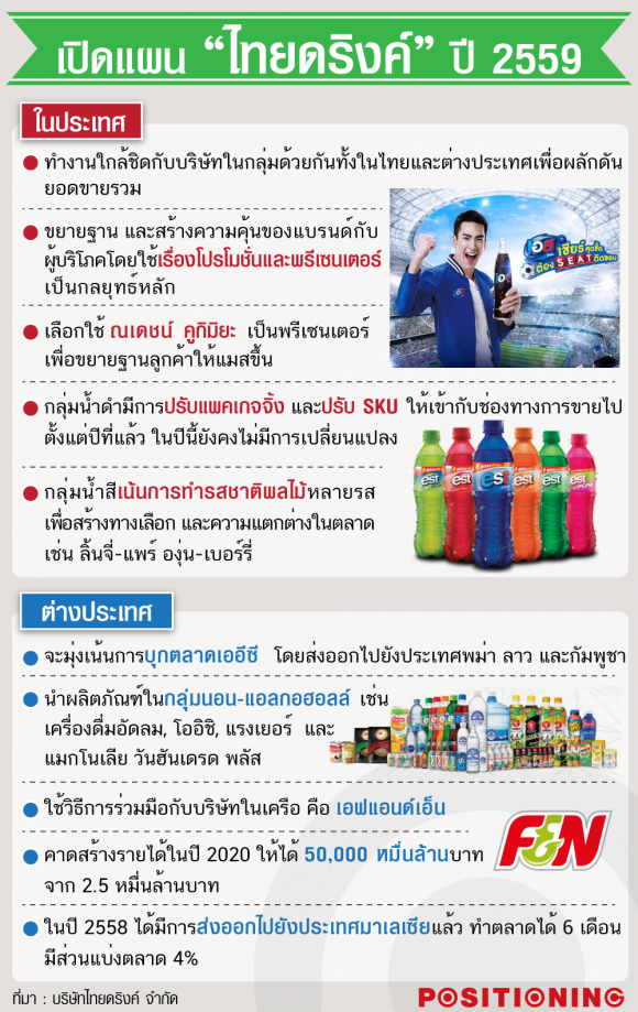 AW-thaidrink-plan