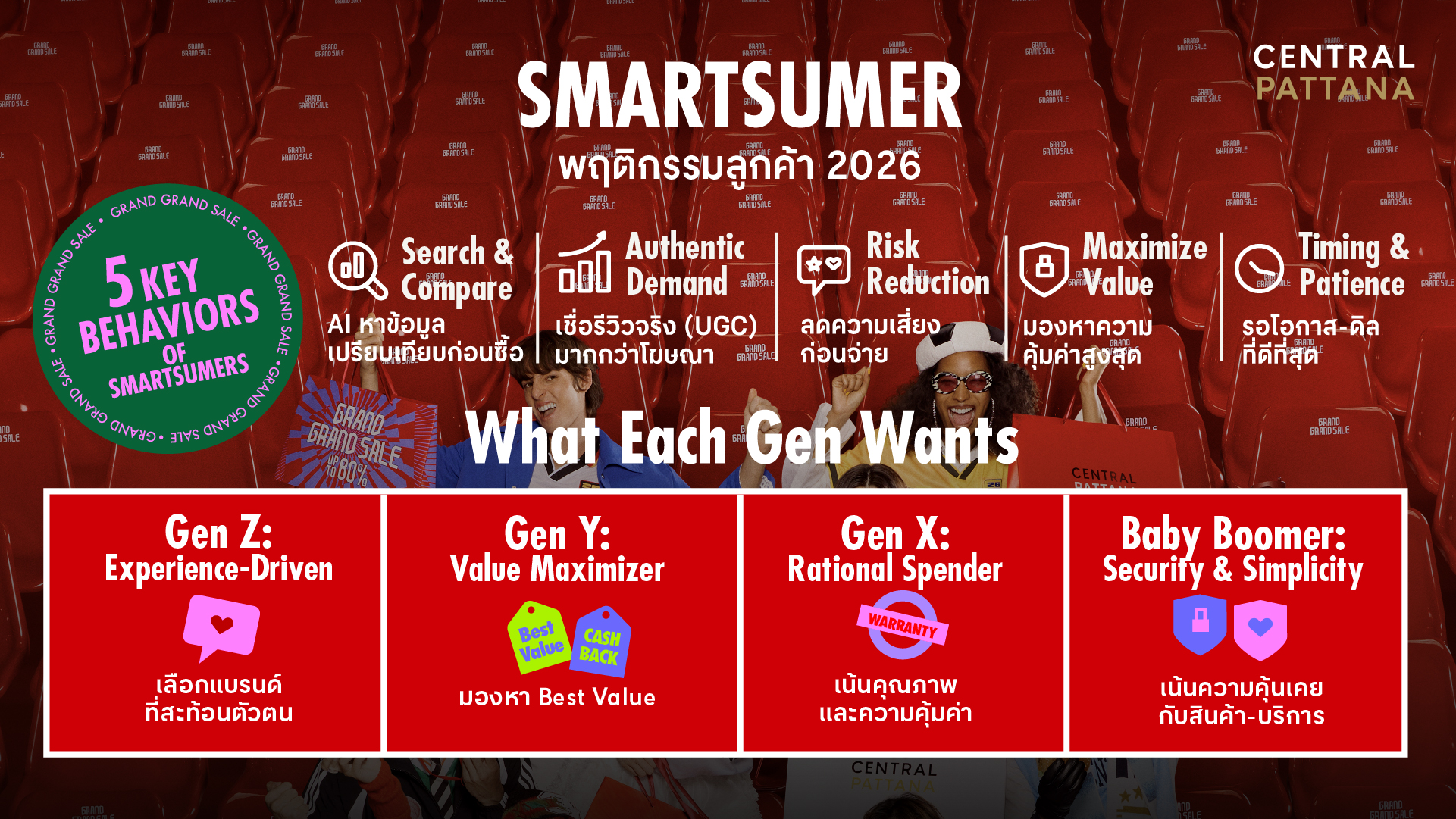 Smartsumer