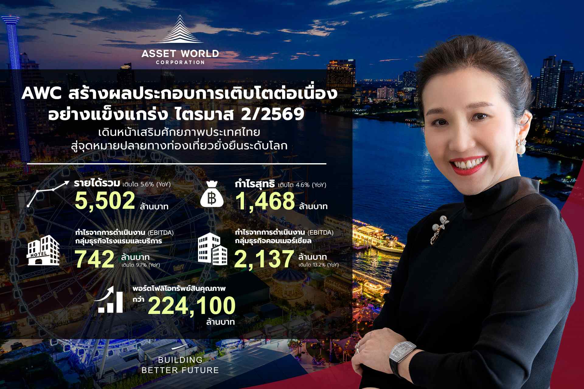 AWCผลประกอบการ Q2-69.jpg