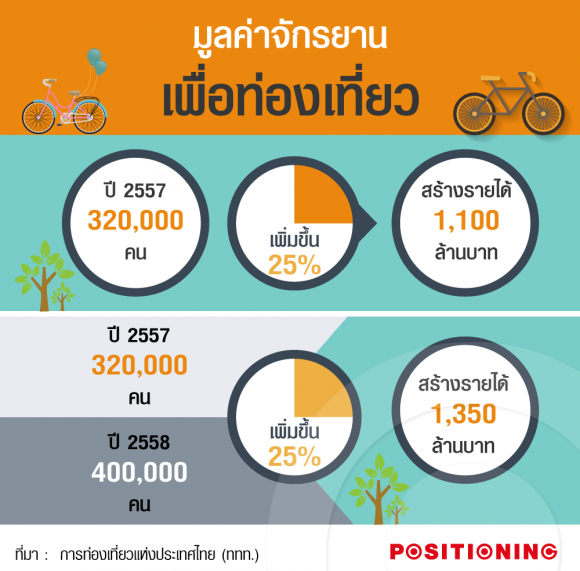 bike2