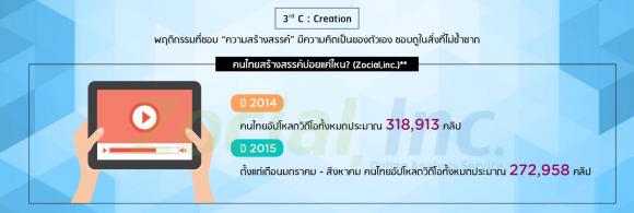 c3_creation