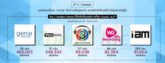 c4_curation