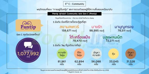 c5_community