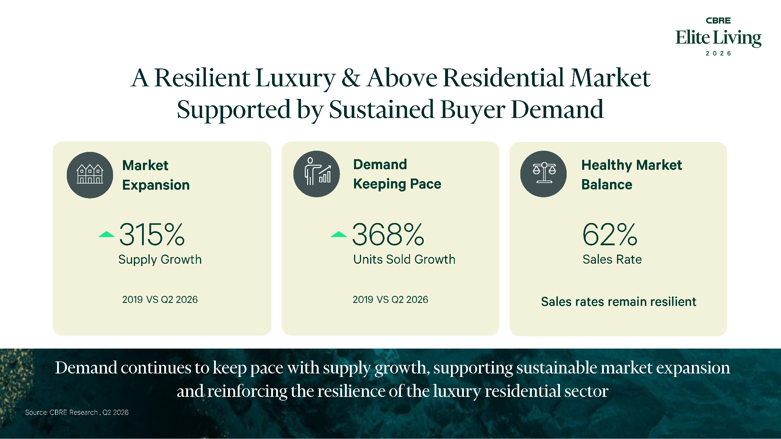 CBRE Elite Living - Press Conference_Page_05.png