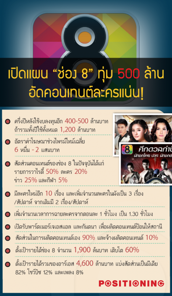 chanal_0