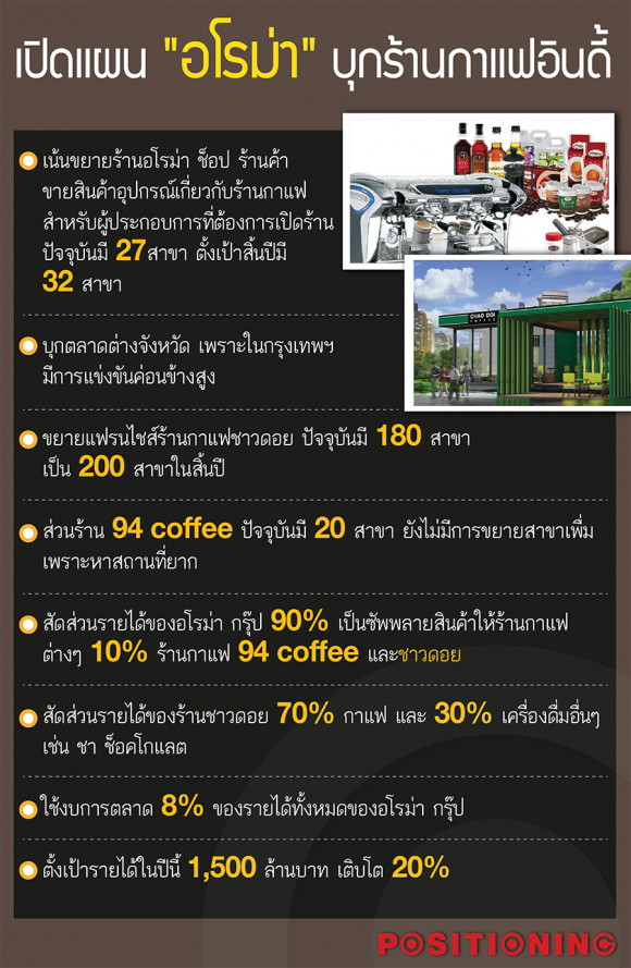 coffee-web