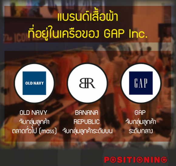 gap