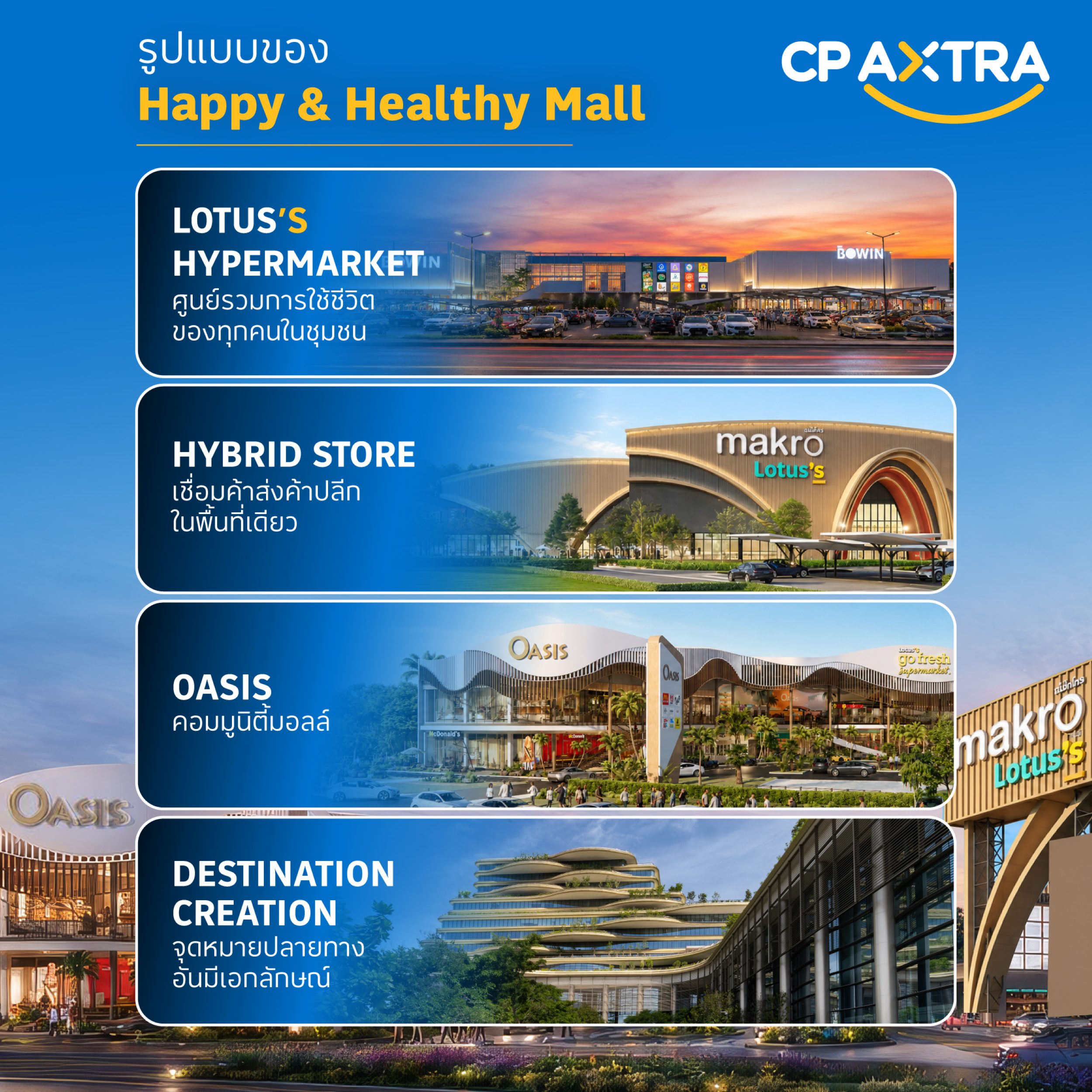 Happy & Healthy Mall - Format.jpg