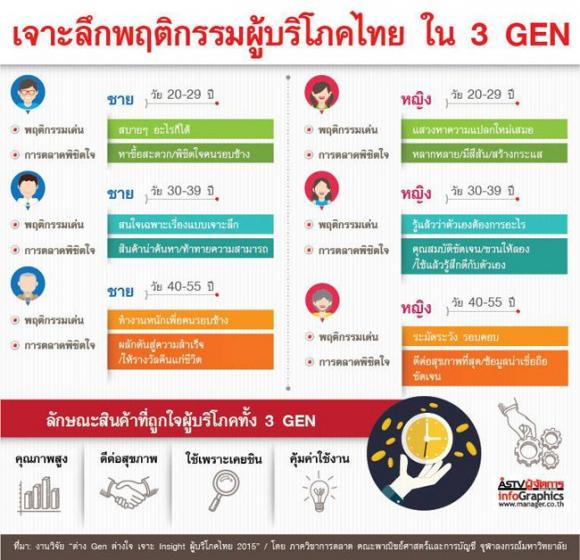 info