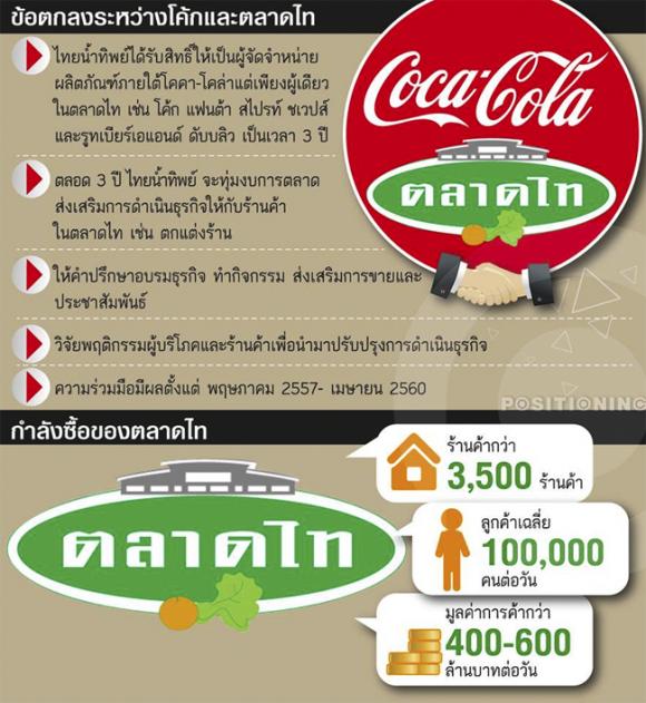 info_coke_tarad