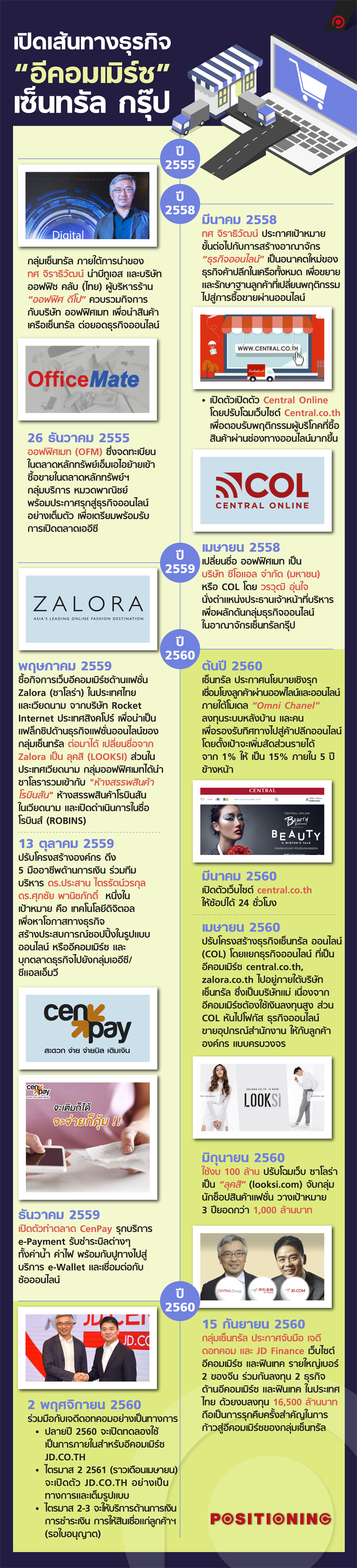 info_ecommerce_central_new2
