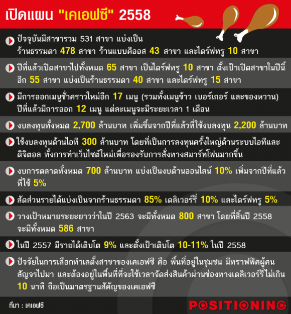 info_kfc2