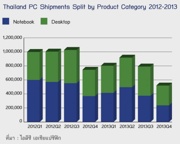 info_pcdown