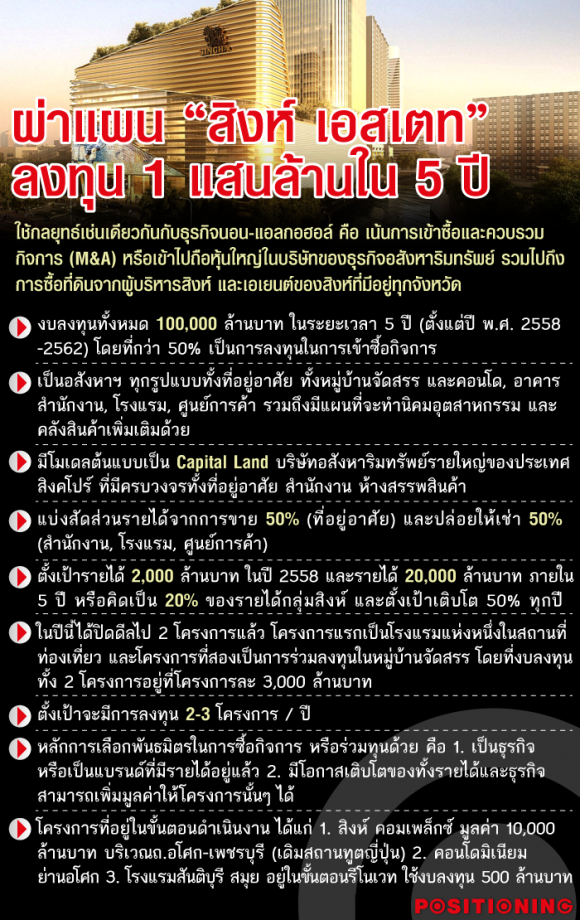 info_singha_web