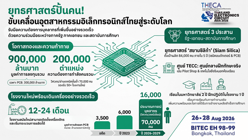 infographic ยุทธศาสตร์ปั้นคน.png