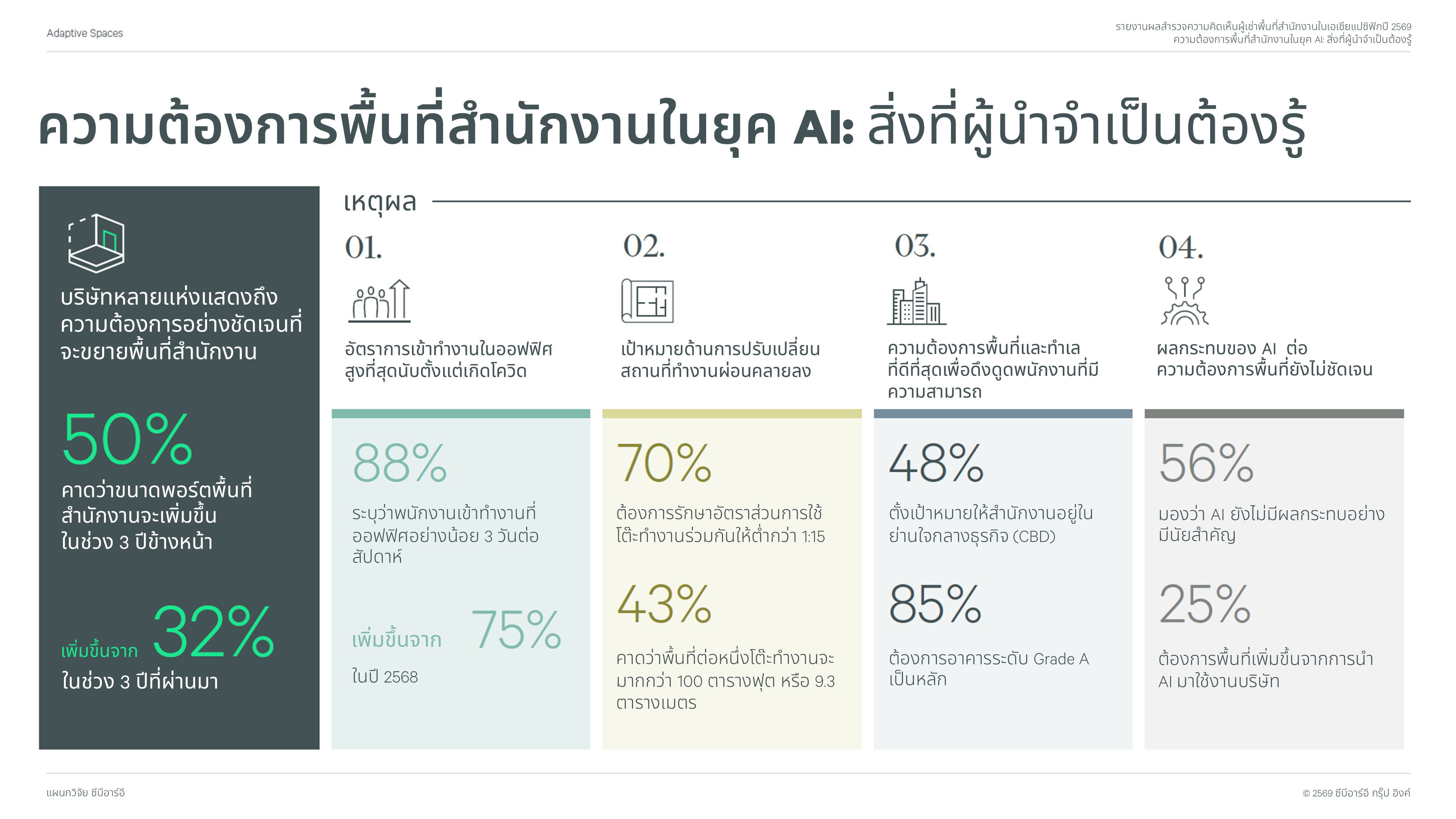 Infographic - 2026 APAC Office Occupier Survey - TH.png