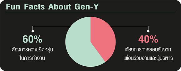 infographicGenY