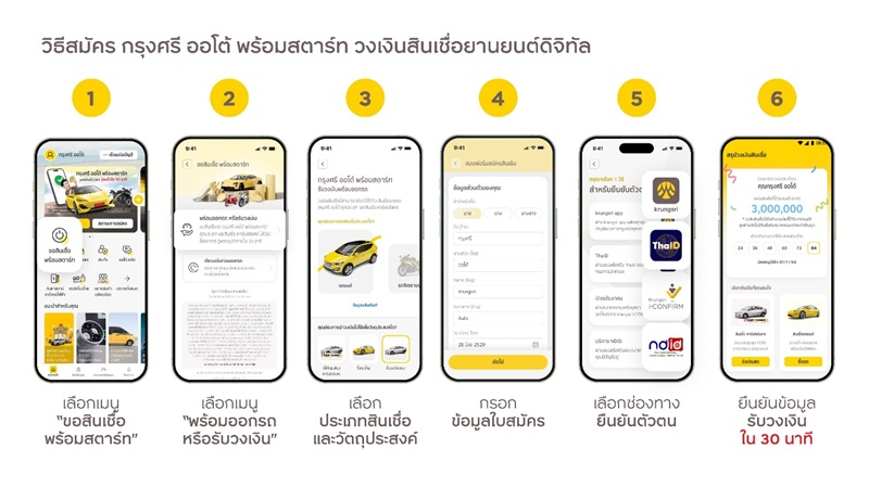 krungsri auto prompt start