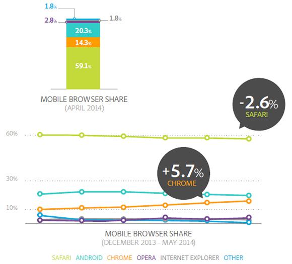 mobileBrowserShare