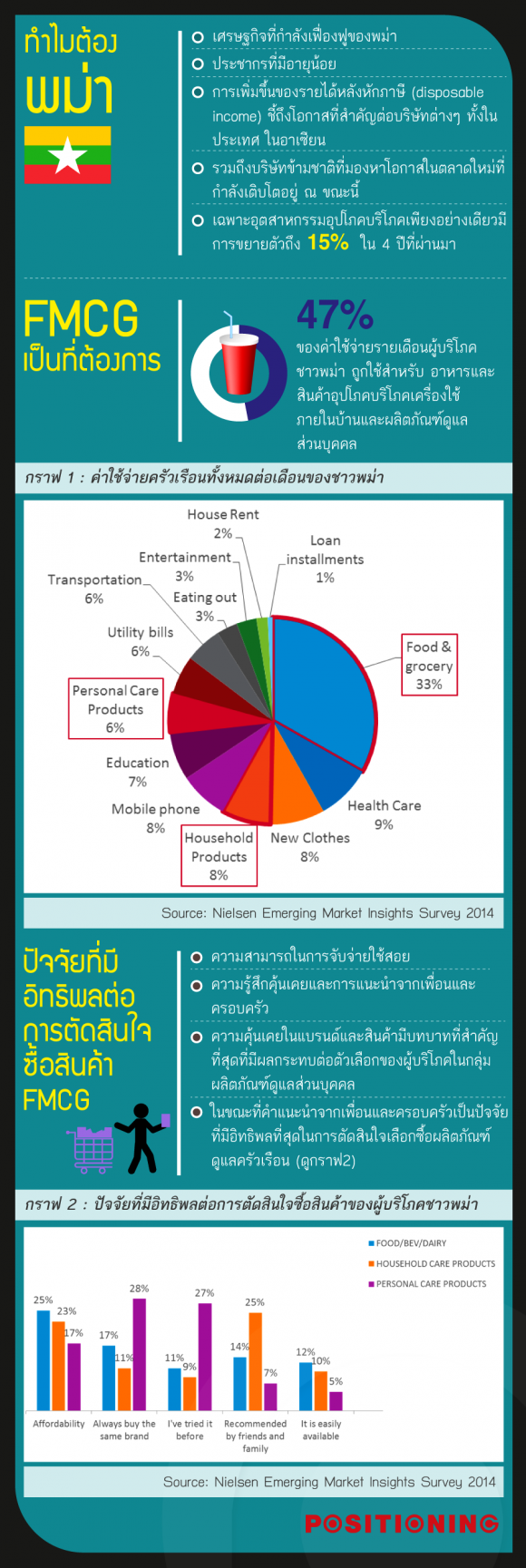 myanmarweb
