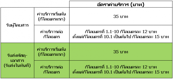 price-GB
