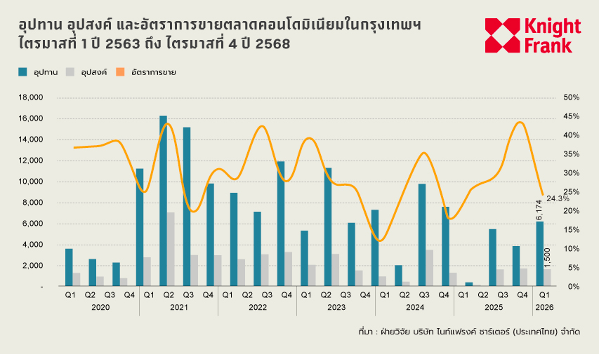 Q1,26-BKK-Condo_TH-2.jpg