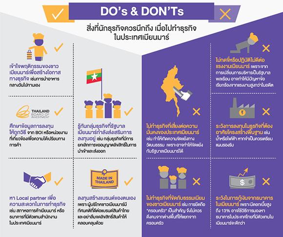 scbInfographic