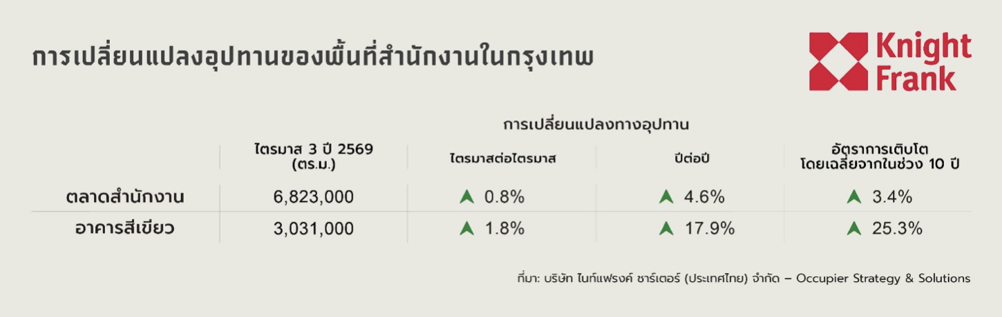 Screenshot 2569-10-22 at 13.42.40.png