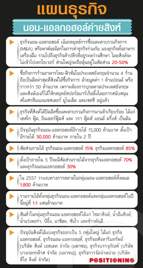 sing_web
