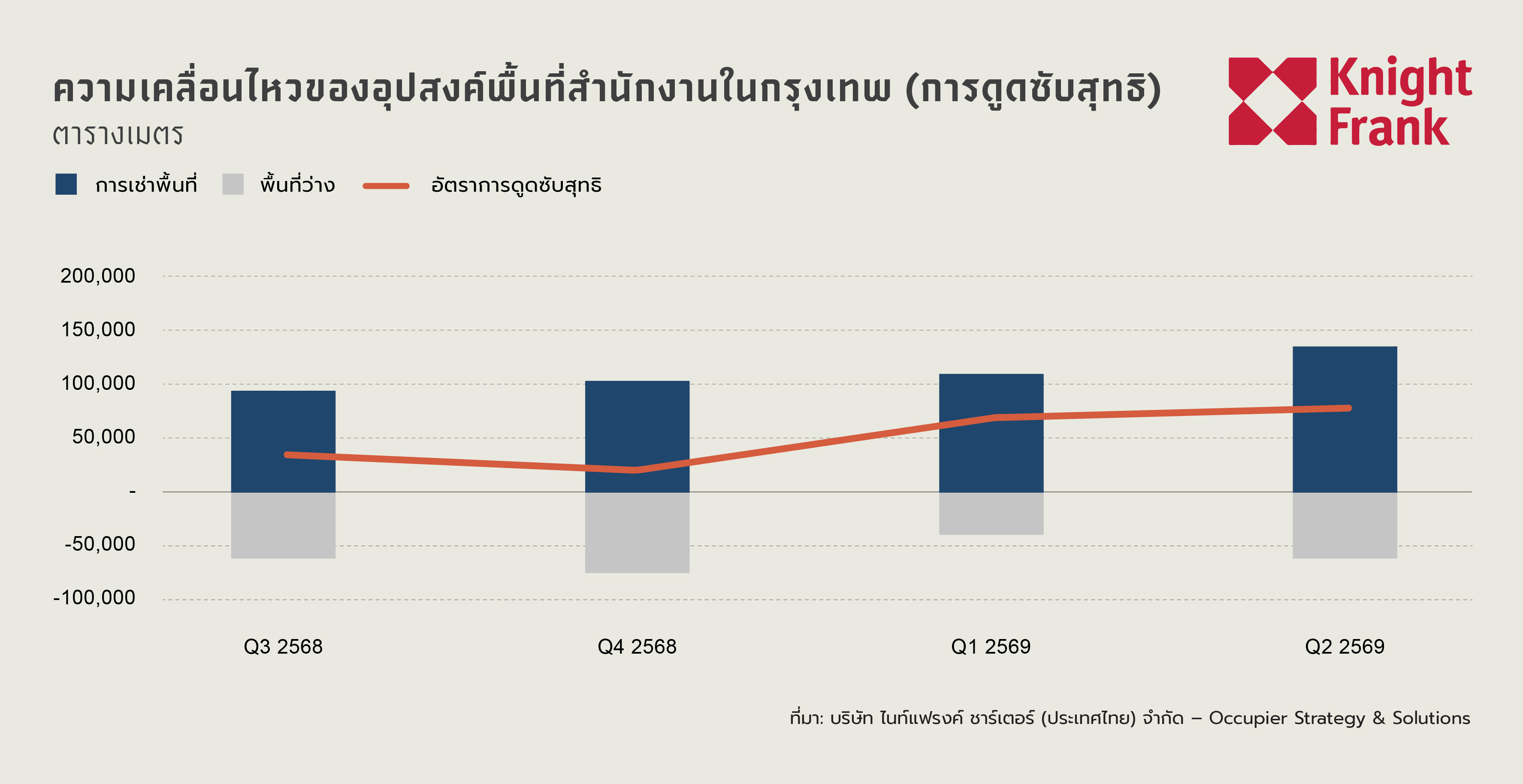 THQ226 BKK Office_Graph 3.jpg